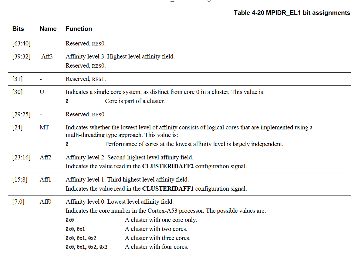 MPIDR_EL1-bit-assignments