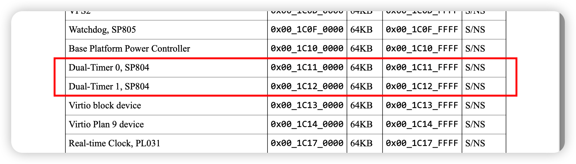 fvp-timer-define